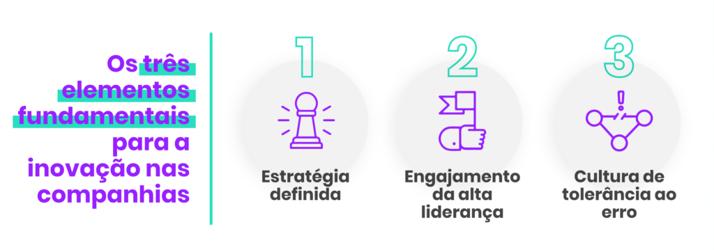 Estratégia de Inovação, Engajamento e Cultura de Inovação