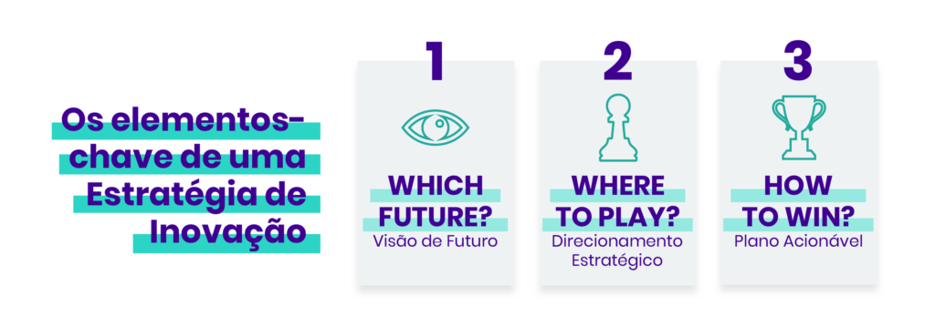 Os elementos-chave de uma estratégia de inovação - Inventta.