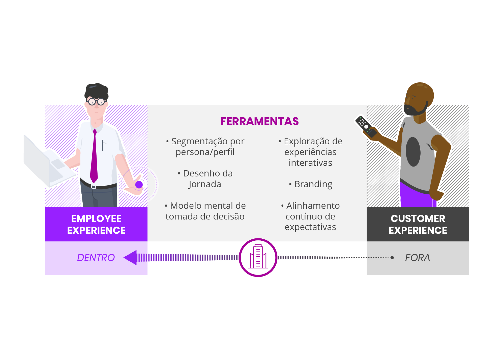 Employee Experience através do Customer Experience_Chart 01