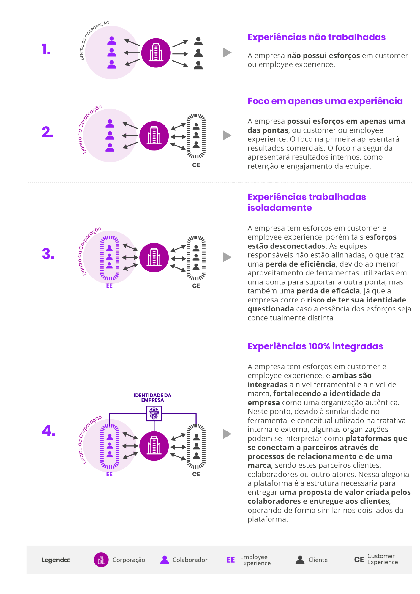 Employee Experience através do Customer Experience_Chart 02