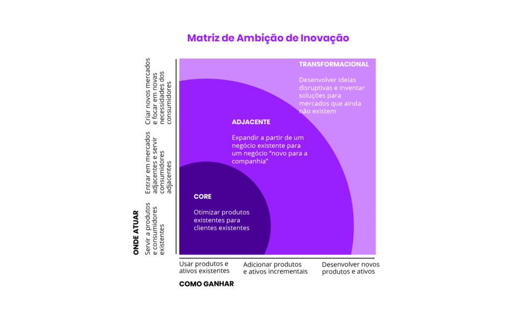 matriz-de-ambição-de-inovação