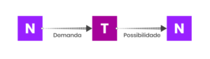 transformacao_digital_2