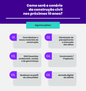 futuro da construção civil