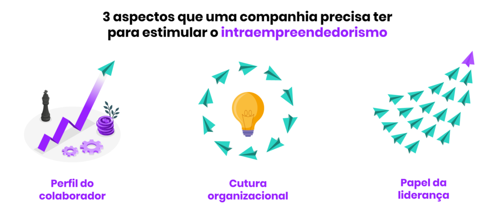 O que intraempreendedorismo e como estimulá-lo?