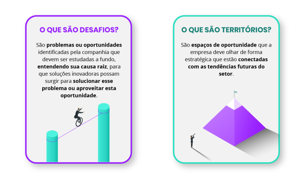 Desafios e territórios: diferenças