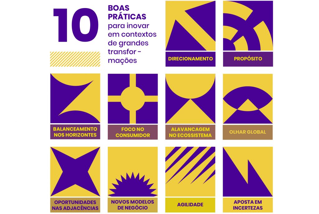 desafios empresariais - 10 boas práticas para inovar em contexto de grandes transformações.