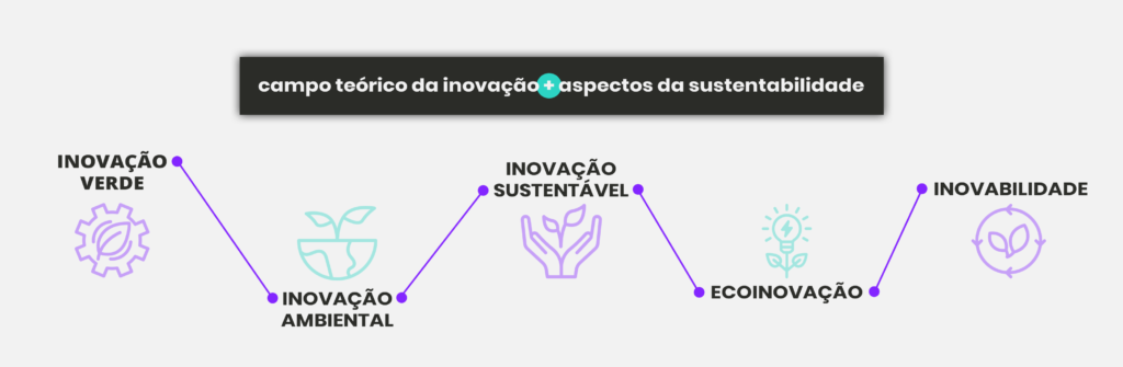 ecoinovação