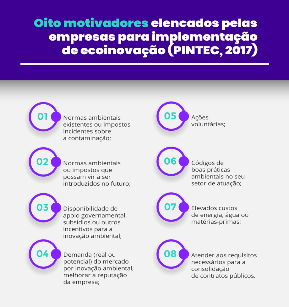 direcionadores de ecoinovação