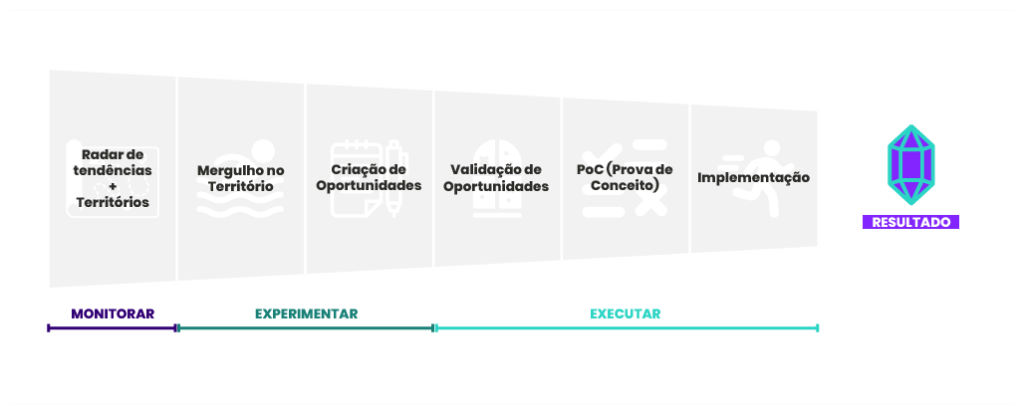 Fontes de Insight