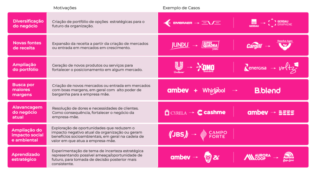CVB: Construindo Resultados Através de Novos Modelos de Negócio.