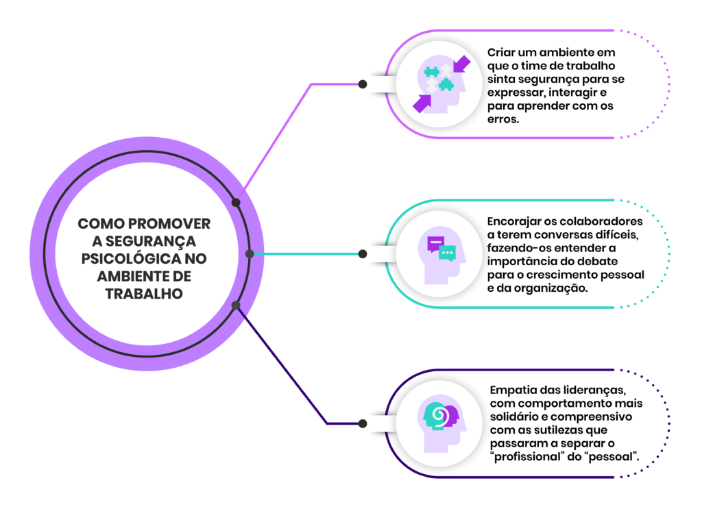 segurança psicológica e inovação