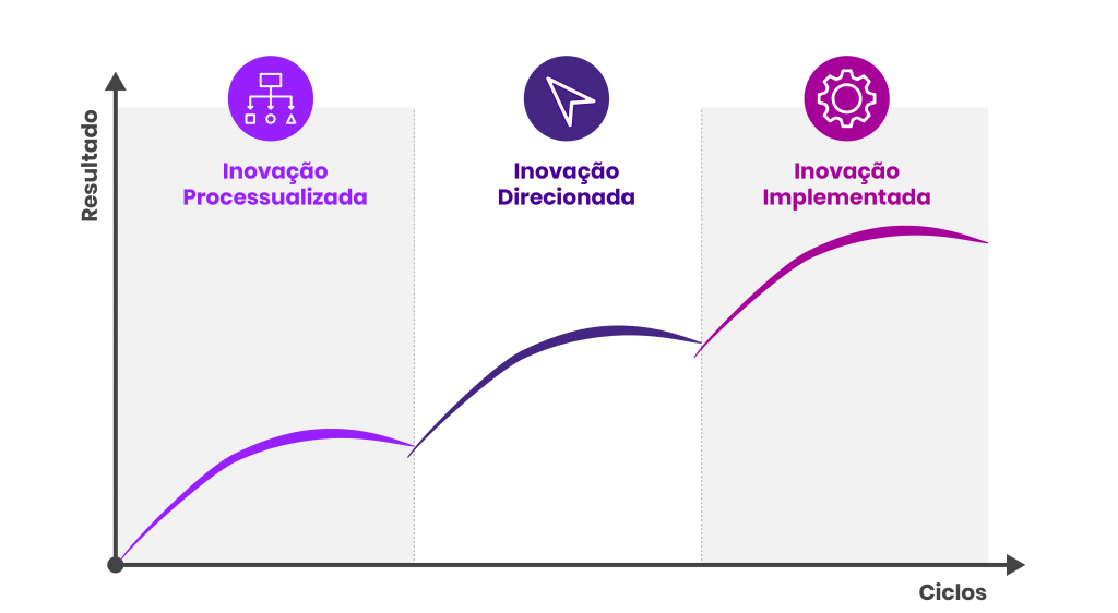 Jornada da Inovação - Tipos de inovação